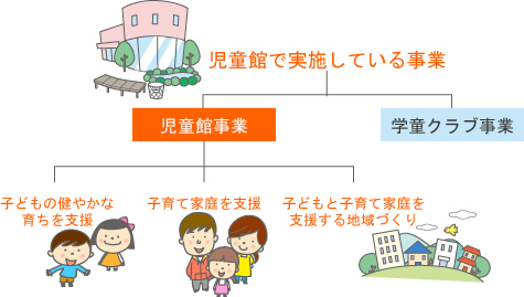 図