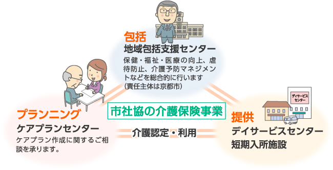 図