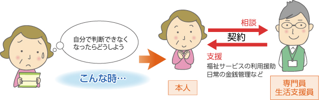 図