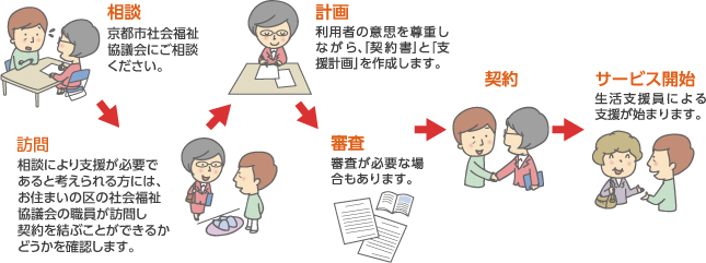 図
