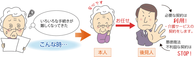 図
