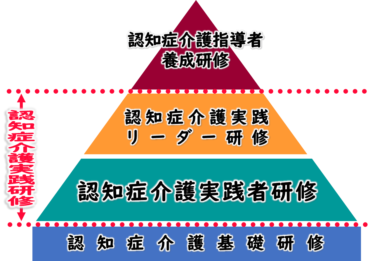 認知症介護指導者養成研修